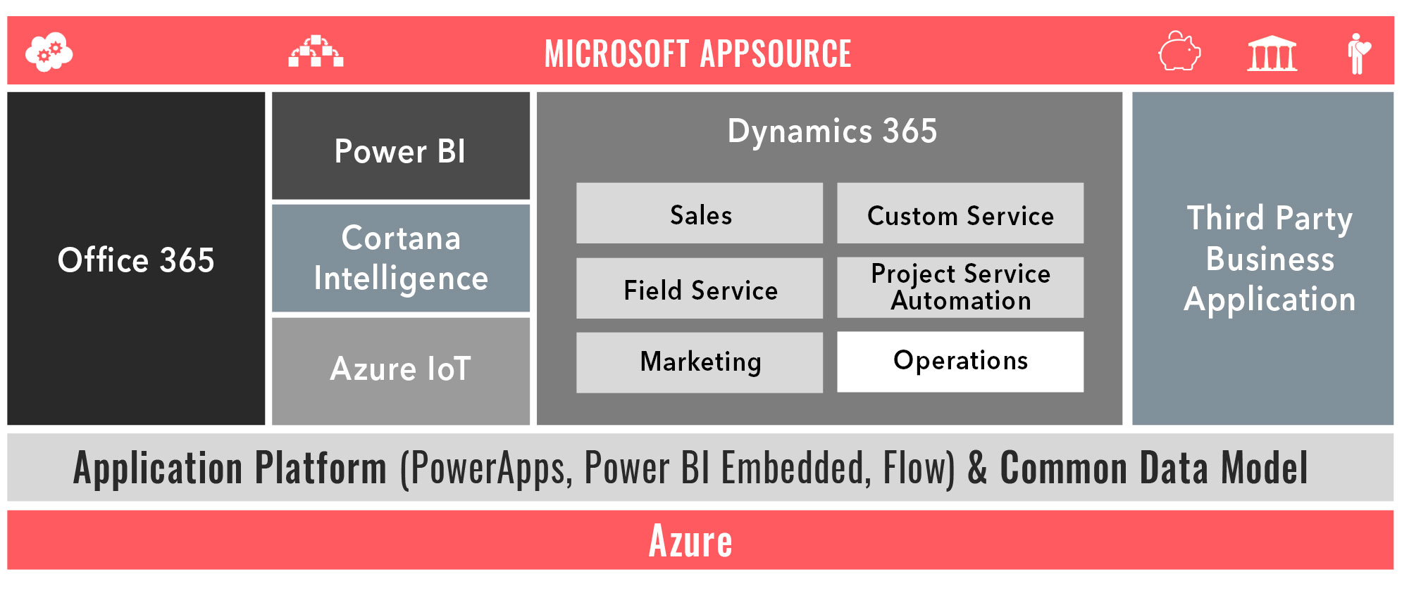 Erp Comparison Why Choose Microsoft Dynamics 365 Over Sap Xcelpros