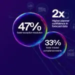 Man Over Machine: Redefining Supply Chain Integration