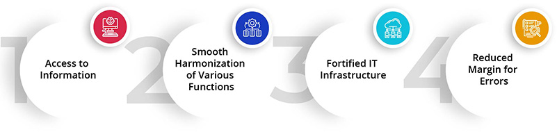 Key-Role-of-ERP-Systems-in-Pharmaceutical-Industry-img1.jpg