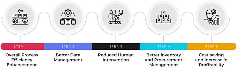 Improving-Manufacturing-ROI_img-1.jpg