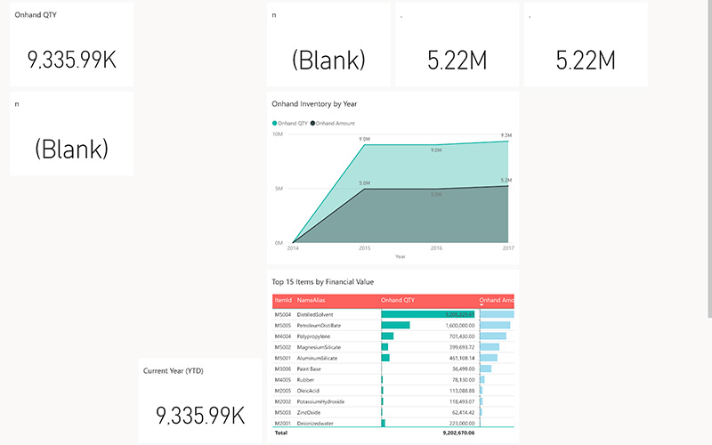 Real-Time Data Tracking with Power BI