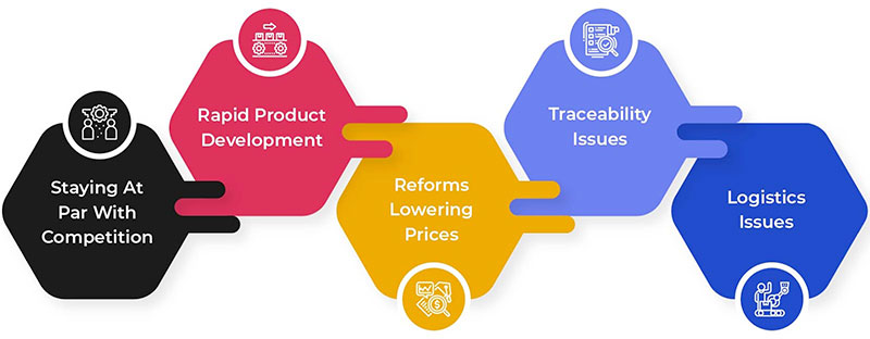 Pharmaceutical Supply Chain Management Best Practices