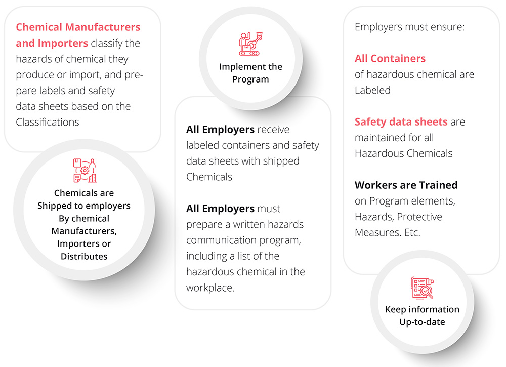 The-GHS-process-for-companies-carrying-harmful-chemicals.jpg