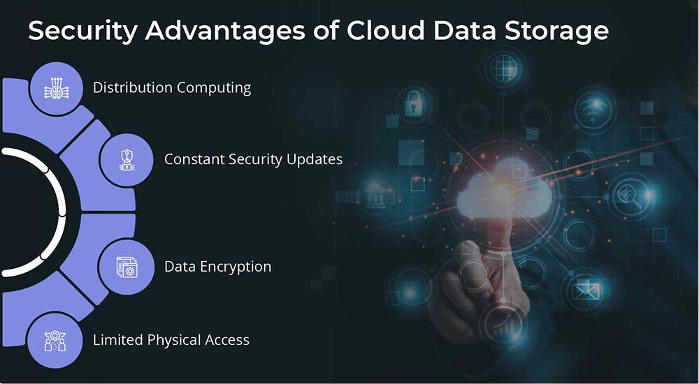 key security advantages of Cloud data storage over using an in-house server